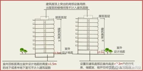 層數|房屋層數:計算標準,相關概念,計算規定,